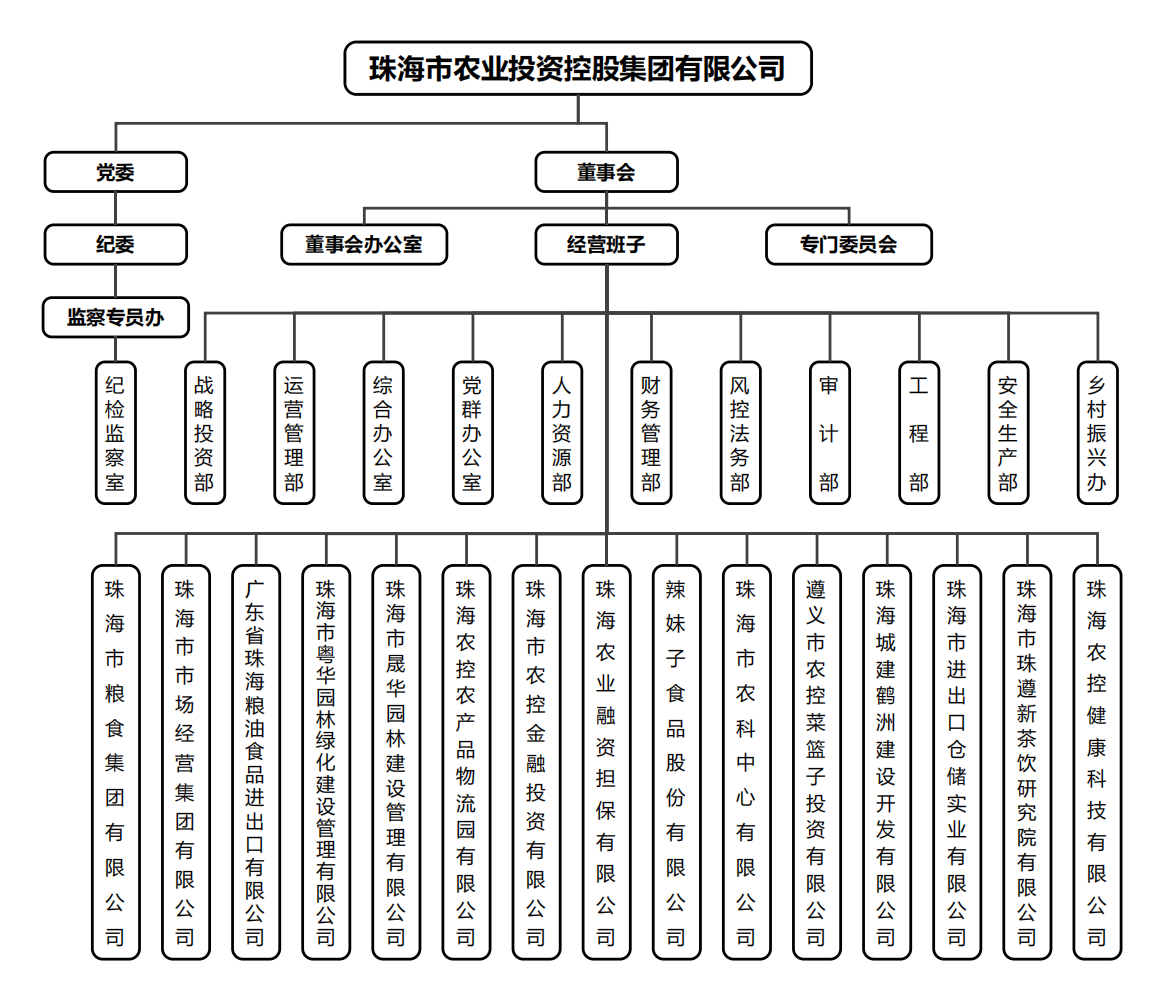MG电子
组织架构.png