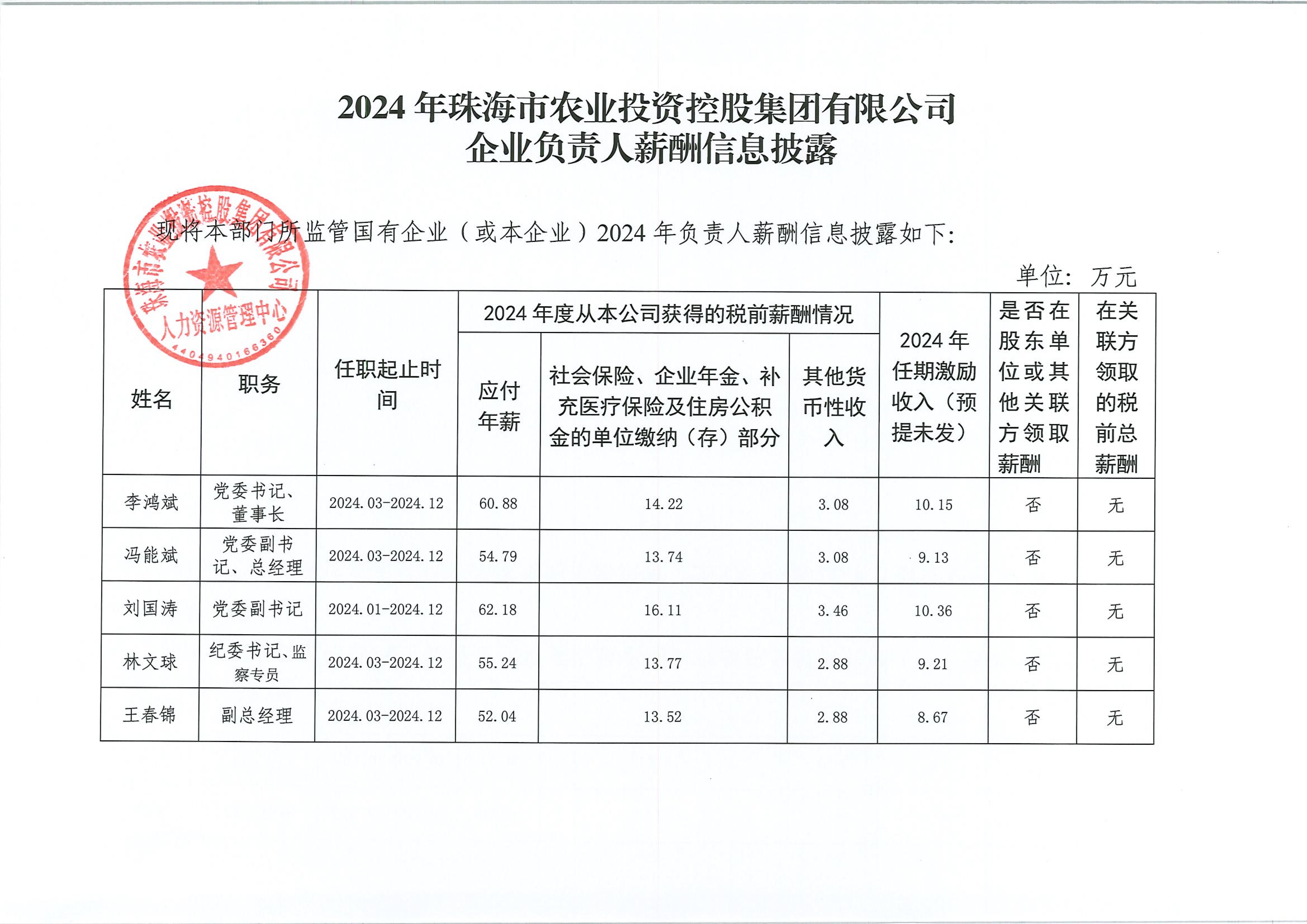 2024年MG电子
企业负责人薪酬信息披露_00.jpg
