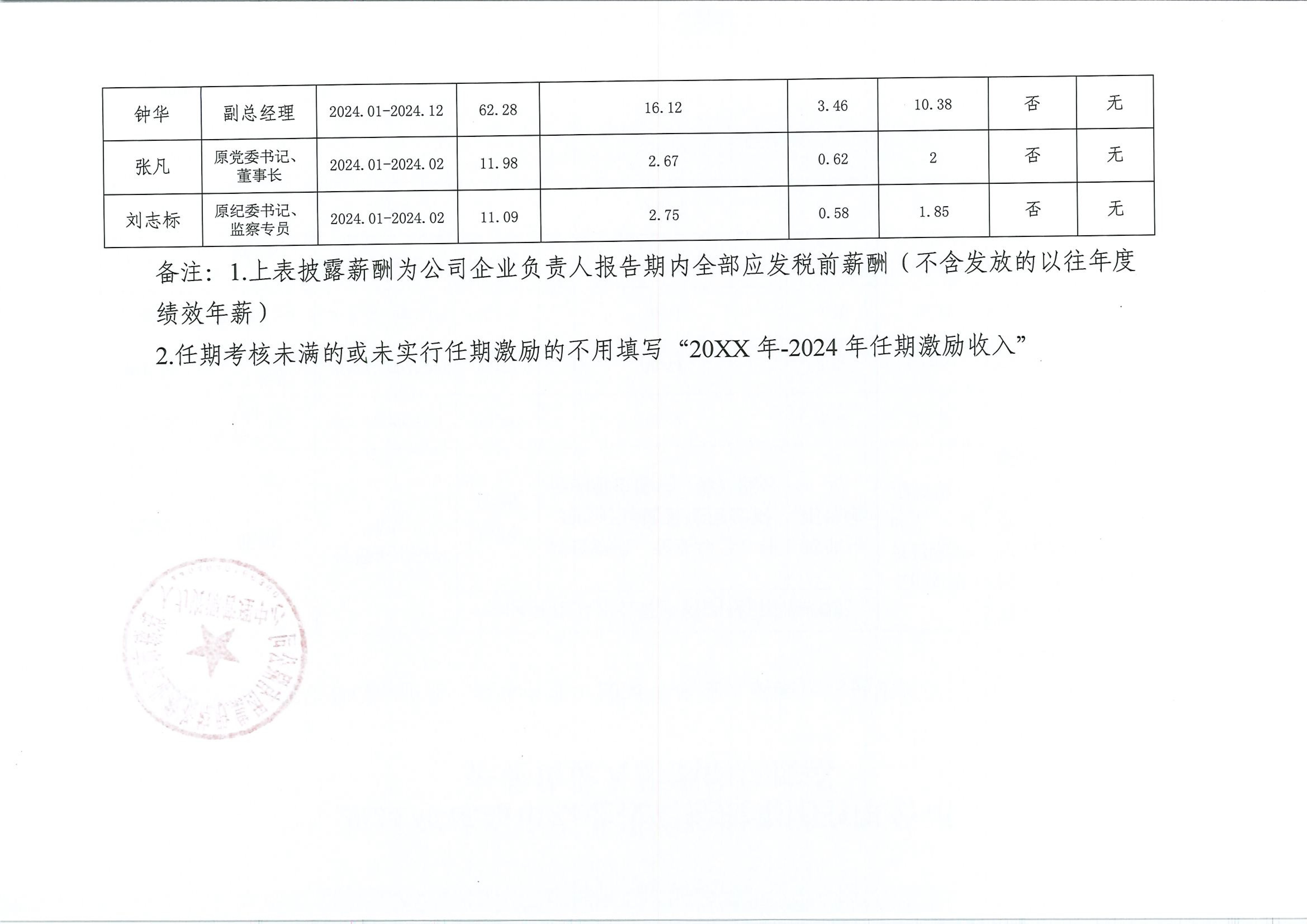 2024年MG电子
企业负责人薪酬信息披露_01.jpg